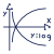 International CBSE